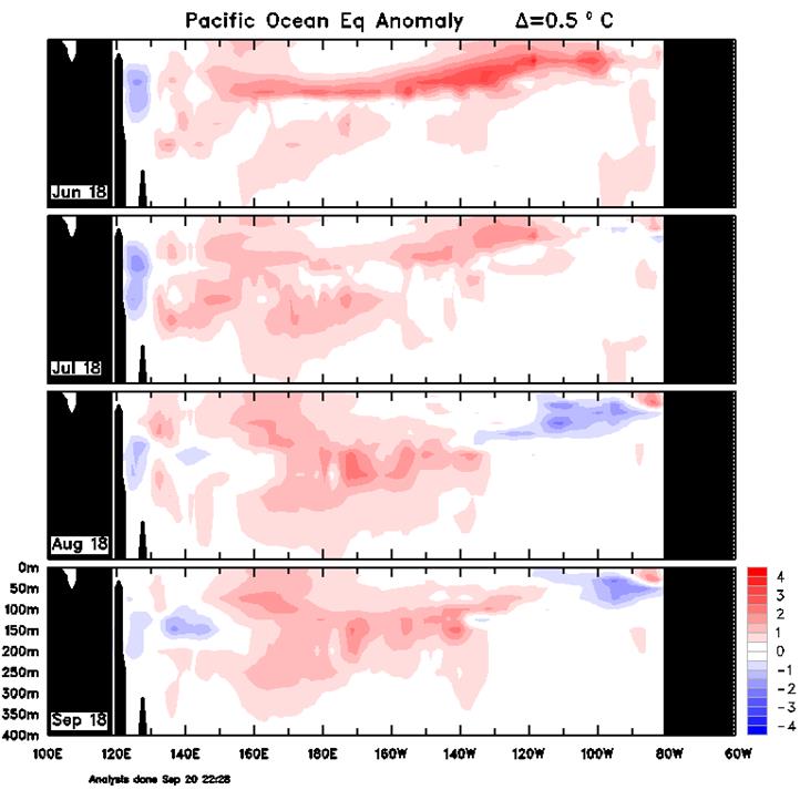 http://www.bom.gov.au/climate/enso/wrap-up/archive/20180925.sub_surface_anom.png