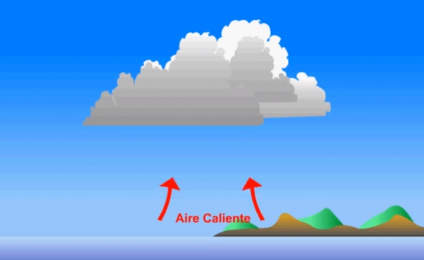 Nubes convectivas
